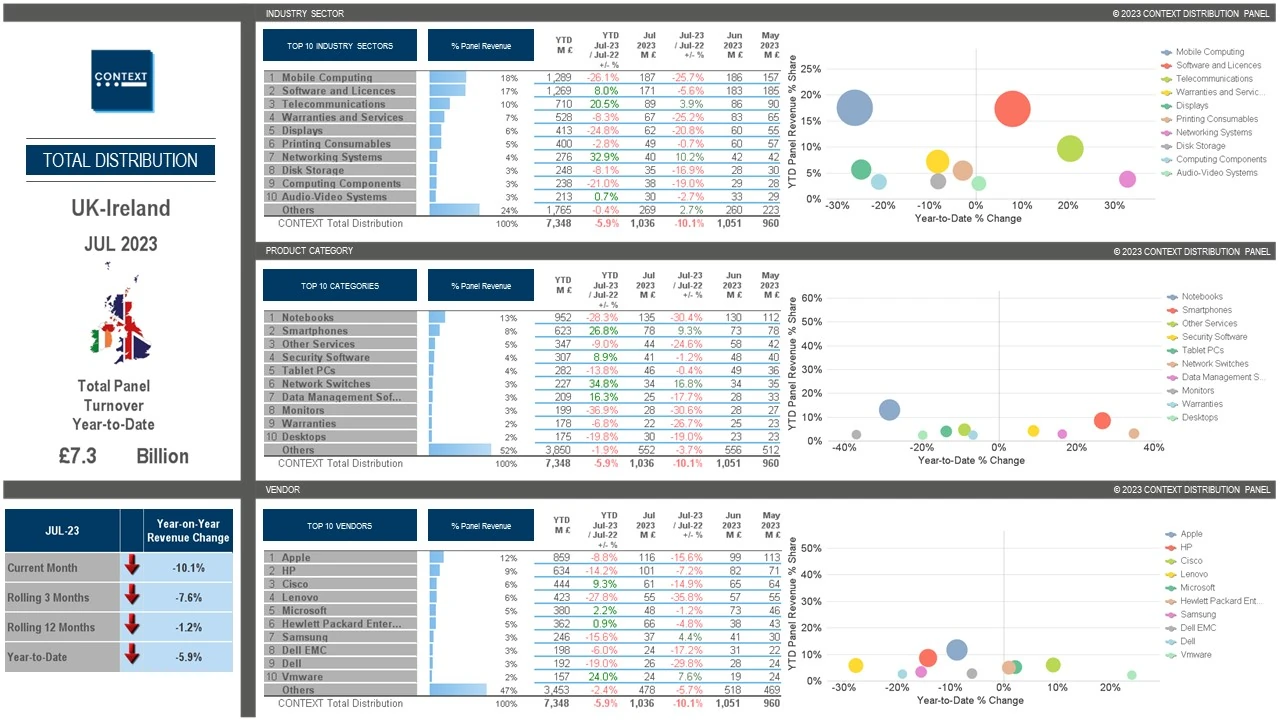 Country Dashboard 1.webp