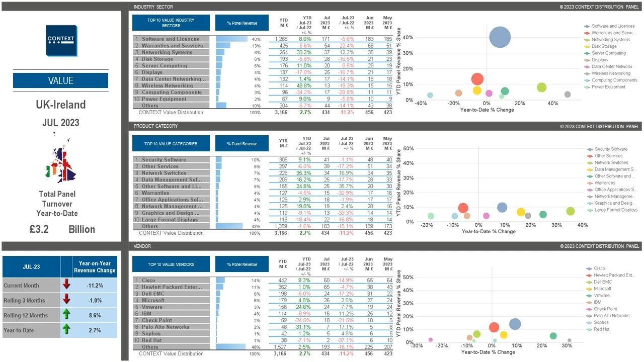 Country Dashboard 2.webp