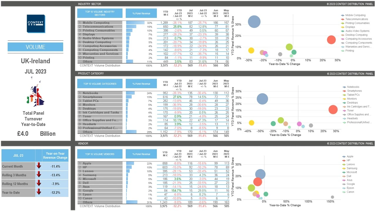 Country Dashboard 3.webp